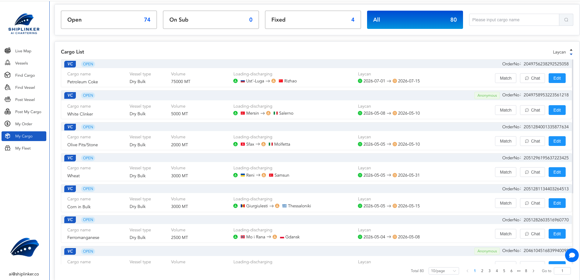 ShipLinker AI Chartering — cargo list dashboard