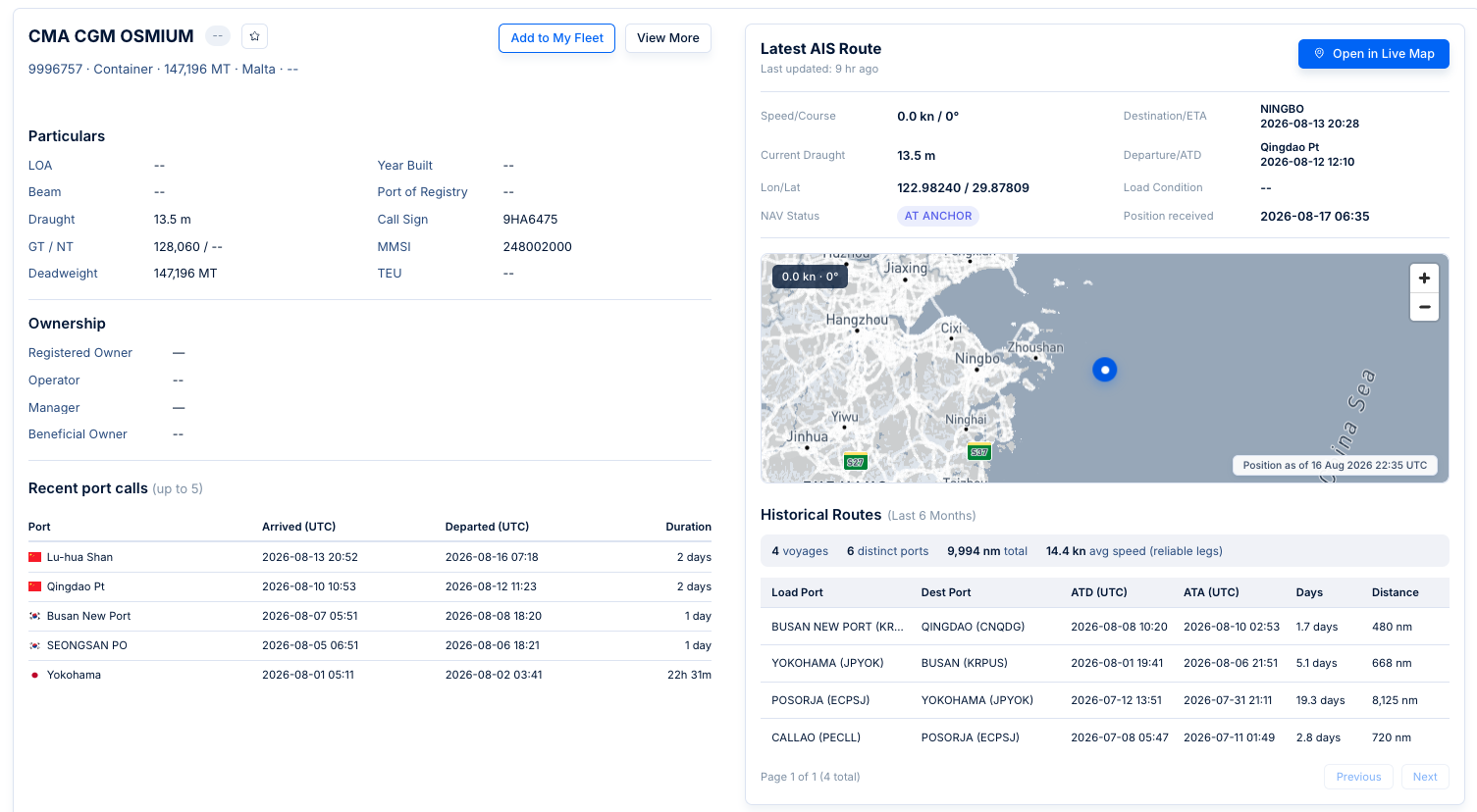 ShipLinker AI 3.0 — CMA CGM OSMIUM vessel profile showing Particulars, Ownership, Recent port calls (Lu-hua Shan, Qingdao Pt, Busan New Port, SEONGSAN PO, Yokohama), Latest AIS Route, and Historical Routes with 4 voyages across 6 distinct ports totaling 9,994 nm