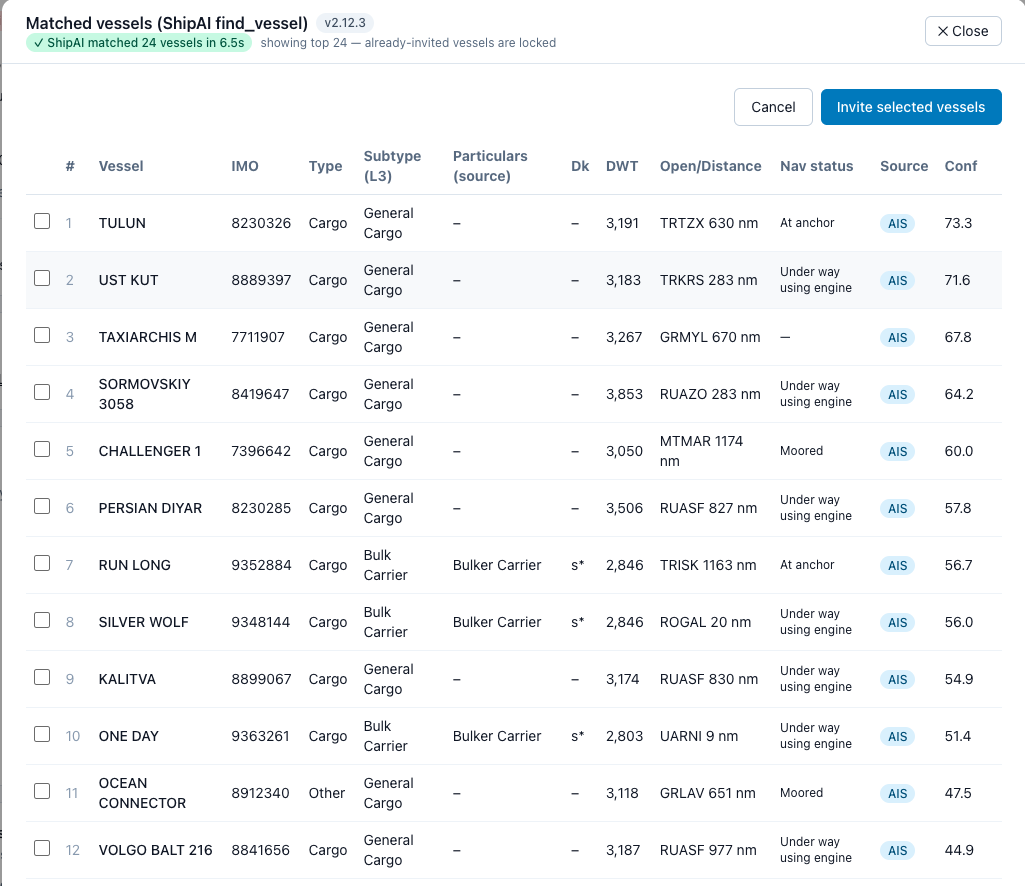 ShipLinker AI 3.0 — ShipAI find_vessel v2.12.3, 24 matched vessels in 6.5 seconds with confidence scores, IMO, DWT, open port and distance, nav status